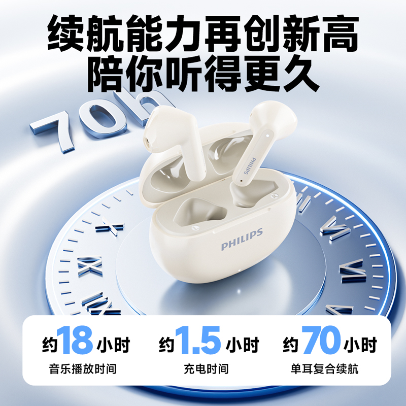 飞利浦（PHILIPS）开放式蓝牙耳机TAT1199
